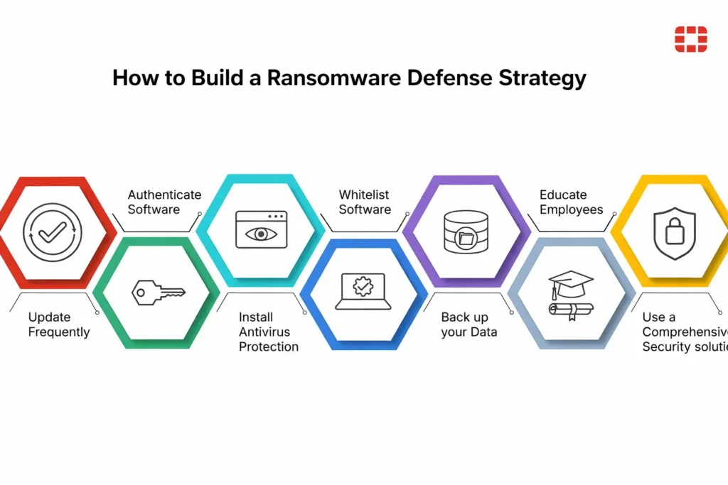 How to Build a Ransomware Defense Strategy